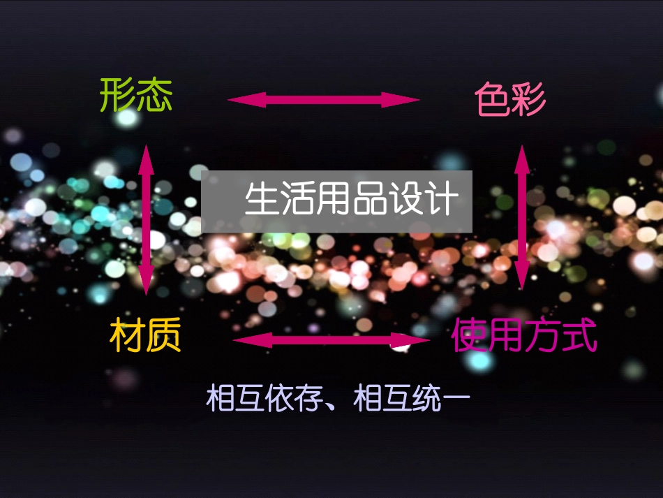 生活用品设计_第2页