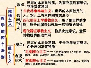 3.1真正的哲学都是自己时代精神上的精华
