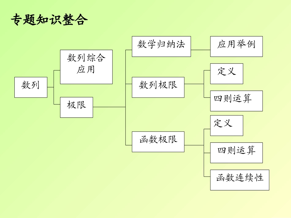 课时考点6-数列、极限、数学归纳法_第3页