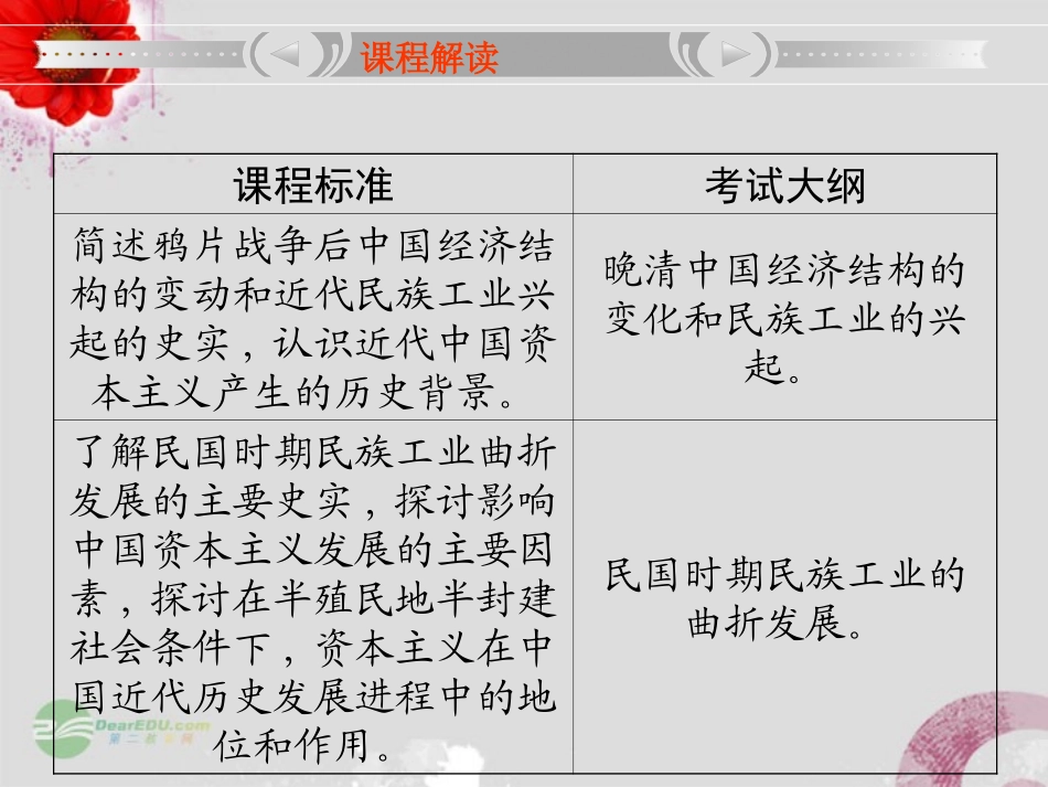 【立体设计】2013高考历史-专题11-第1节-近代中国资本主义的曲折发展近代中国资本主义的曲折发展-人民版必_第2页