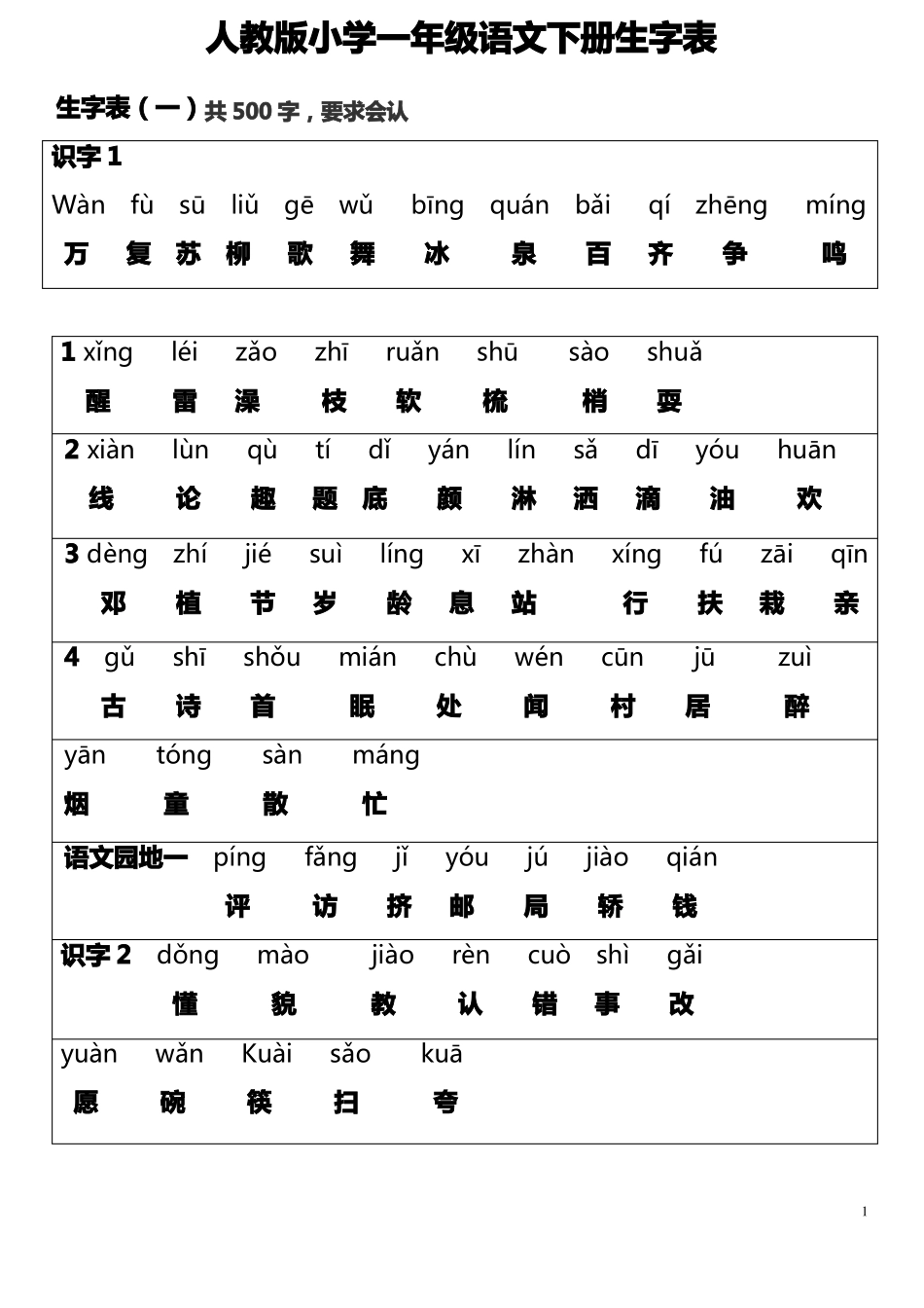 (完整)人教版一年级语文下册(所有生字表带拼音和汉字)_第1页