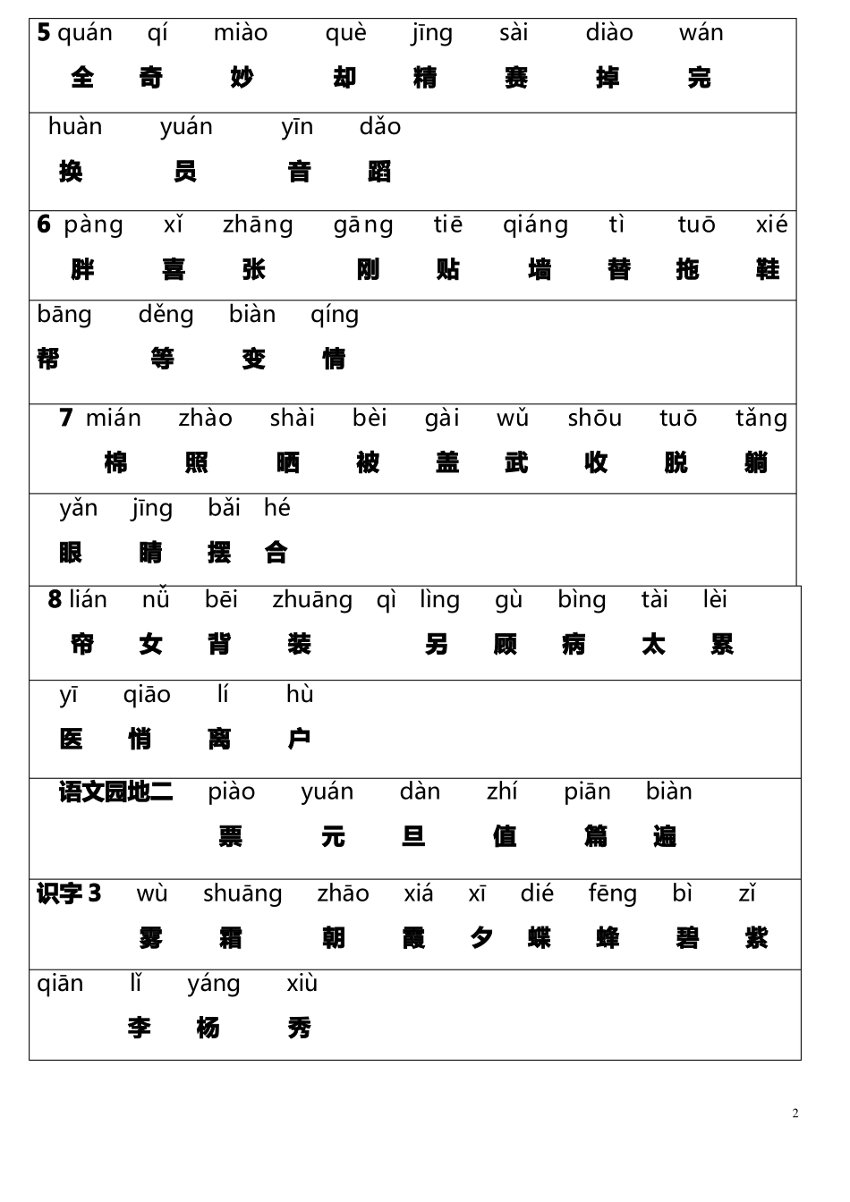(完整)人教版一年级语文下册(所有生字表带拼音和汉字)_第2页