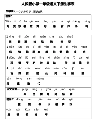(完整)人教版一年级语文下册(所有生字表带拼音和汉字)
