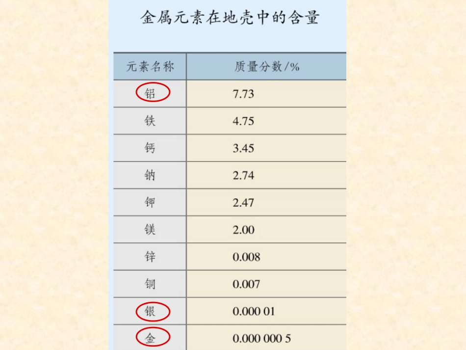 课题3-金属资源的利用和保护_第3页