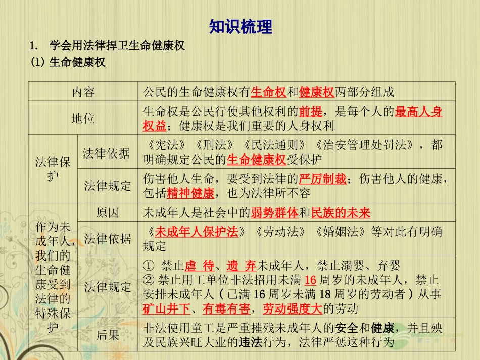 2012版聚焦新中考社会思品一轮复习-第36课-公民的人身权利课件_第3页
