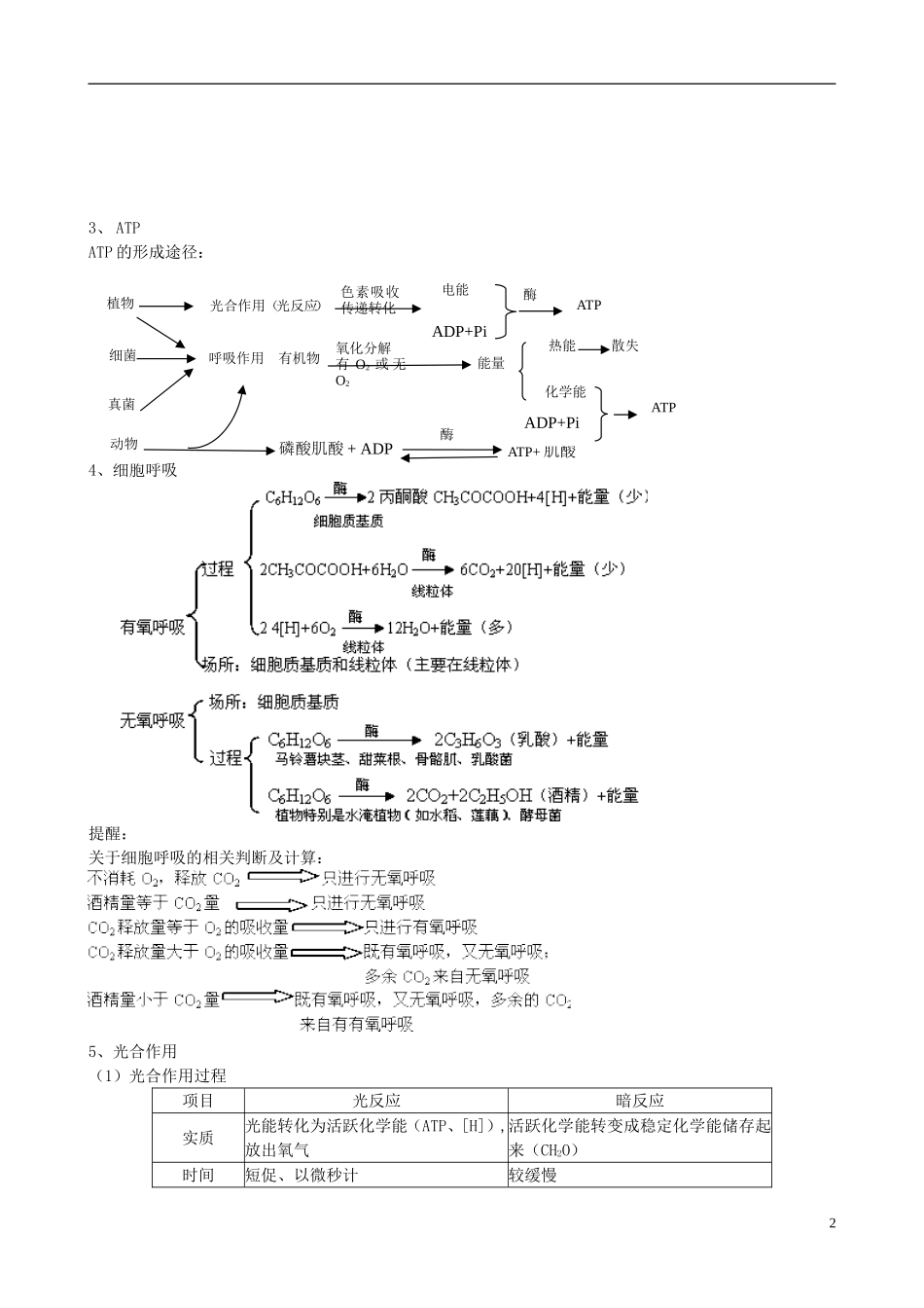 (直击高考)2013届高考生物二轮复习(考情分析+知识综合+典例导航+专题训练)专题二-细胞的代谢导学案(含_第2页