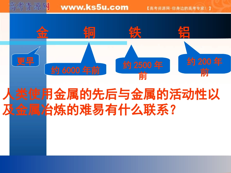 高中化学-专题四-化学科学与人类文明课件-苏教版必修2_第3页