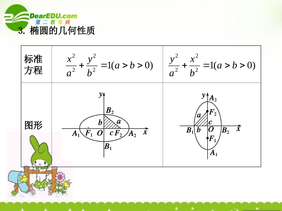 8.1--椭圆_第3页