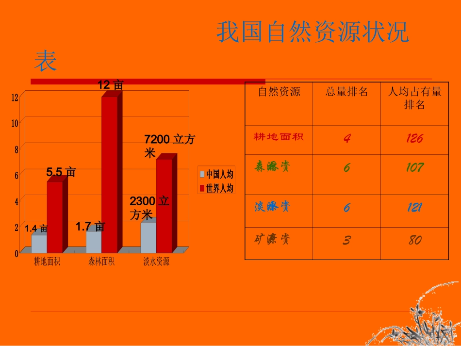 31、节约资源-保护环境(3)_第2页