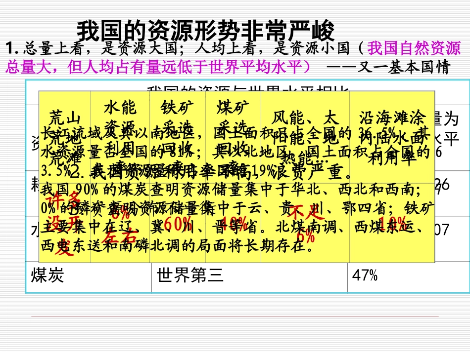 31、节约资源-保护环境(3)_第3页