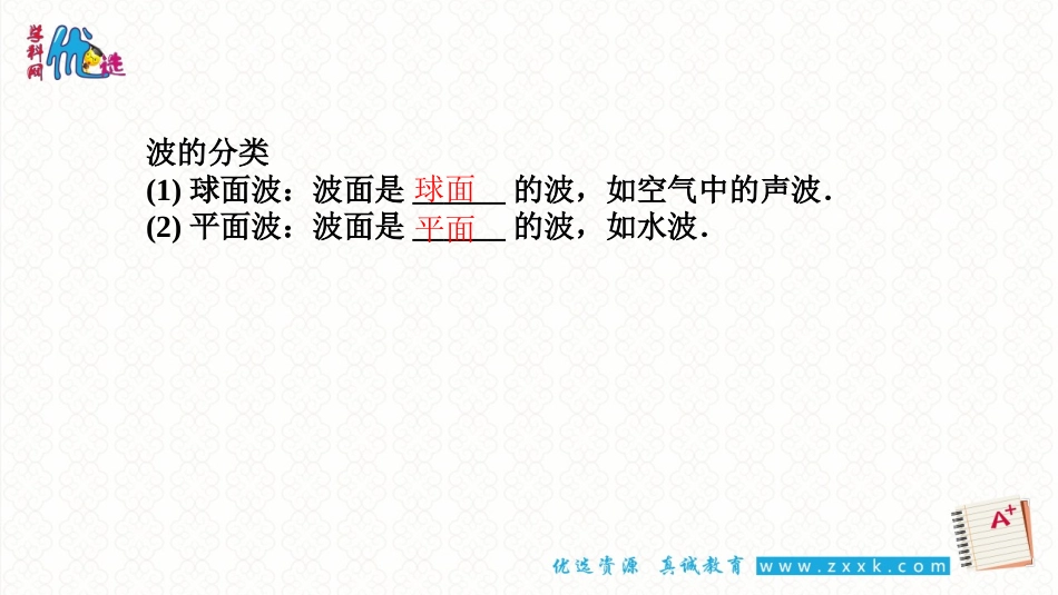 6-惠更斯原理_第3页