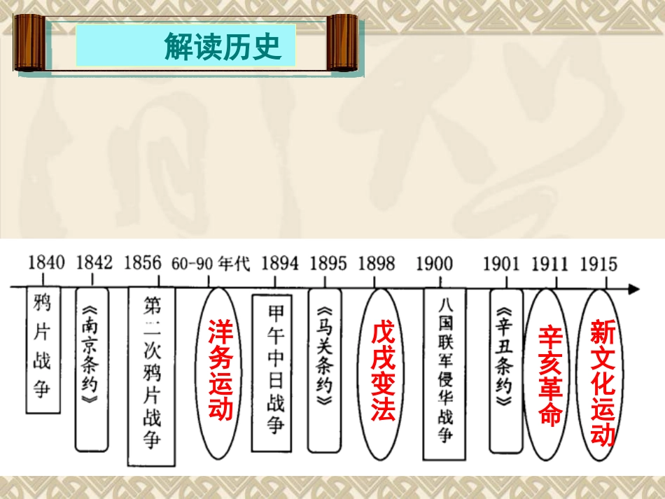 八年级历史上册第二单元近代化的探索复习课件[人教版]_第3页