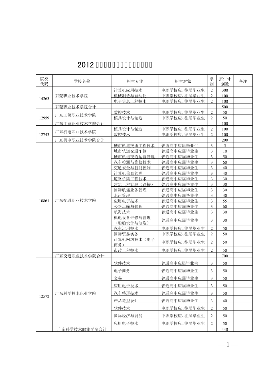 2004年高考语文试题及答案详解(全国卷1) _第1页