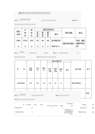 2013年济南高中中考招生计划及招生人数汇总 