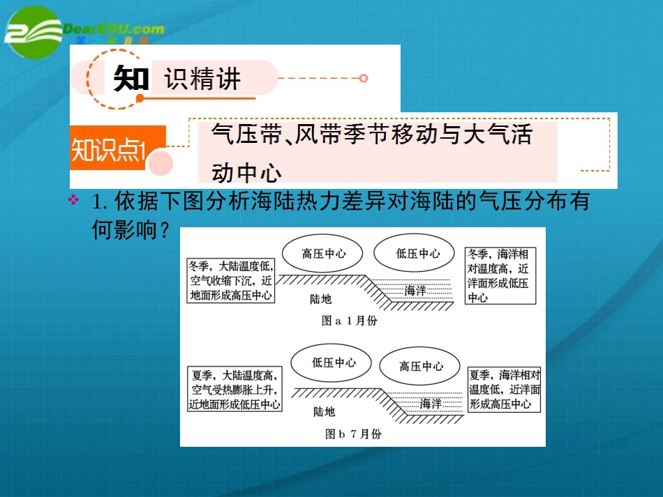 高一地理-《大气环境》第四课时课件-新人教版_第2页