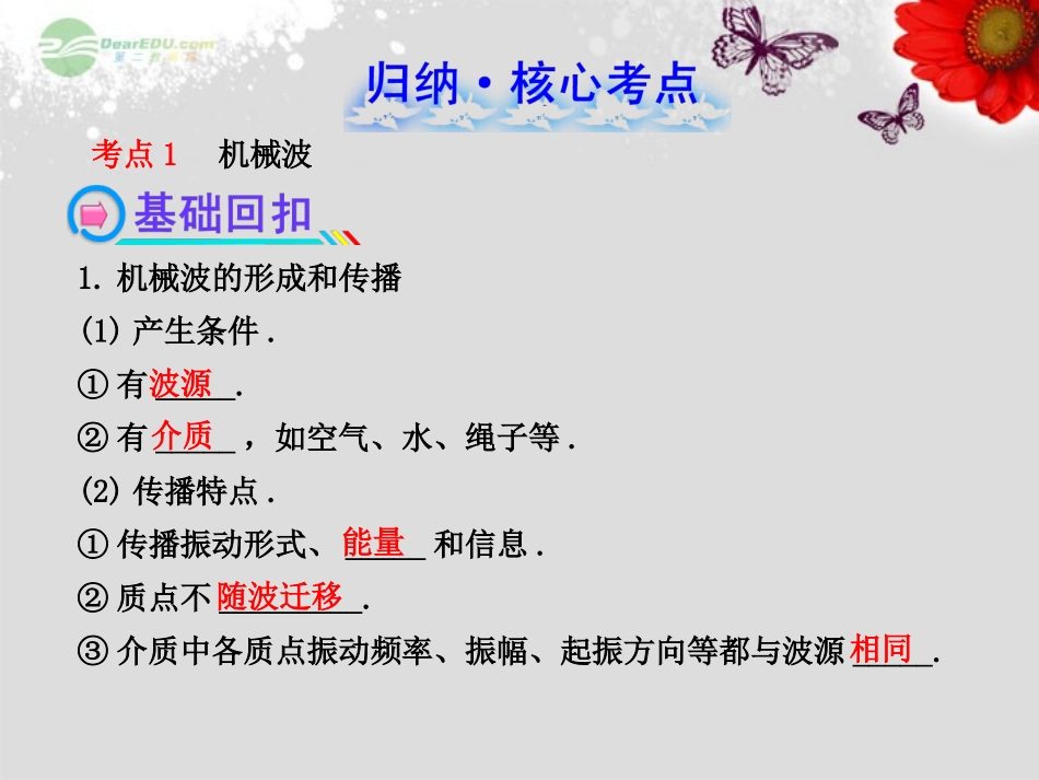【全程复习方略】2013版高中物理-1.2机-械-波课件-沪科版选修3-4_第2页