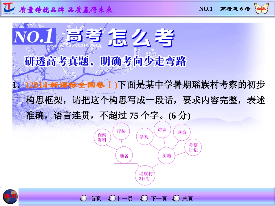 图文转换专题--NO.1--高考怎么考_第2页