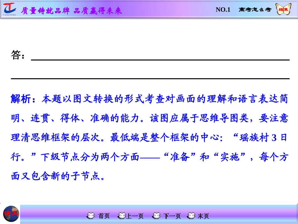 图文转换专题--NO.1--高考怎么考_第3页