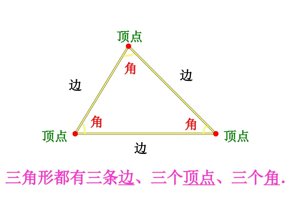 小学数学2011版本小学四年级认识三角形课件_第3页