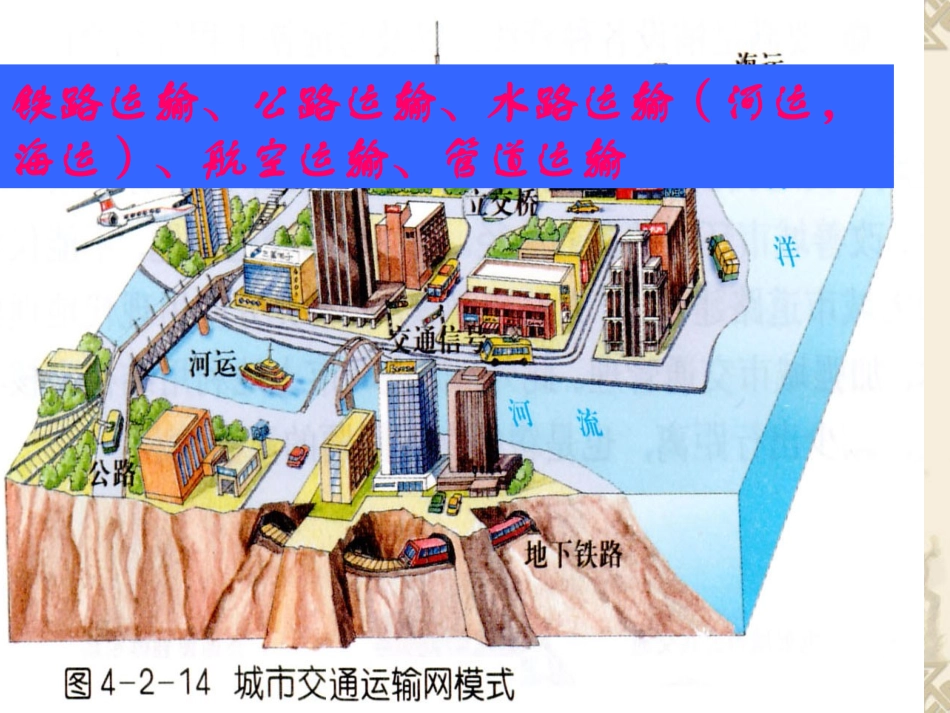 交通运输方式和布局_第2页