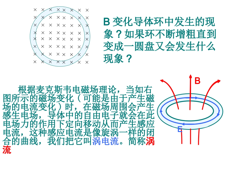 4.7涡流、电磁阻尼和电磁驱动_第2页