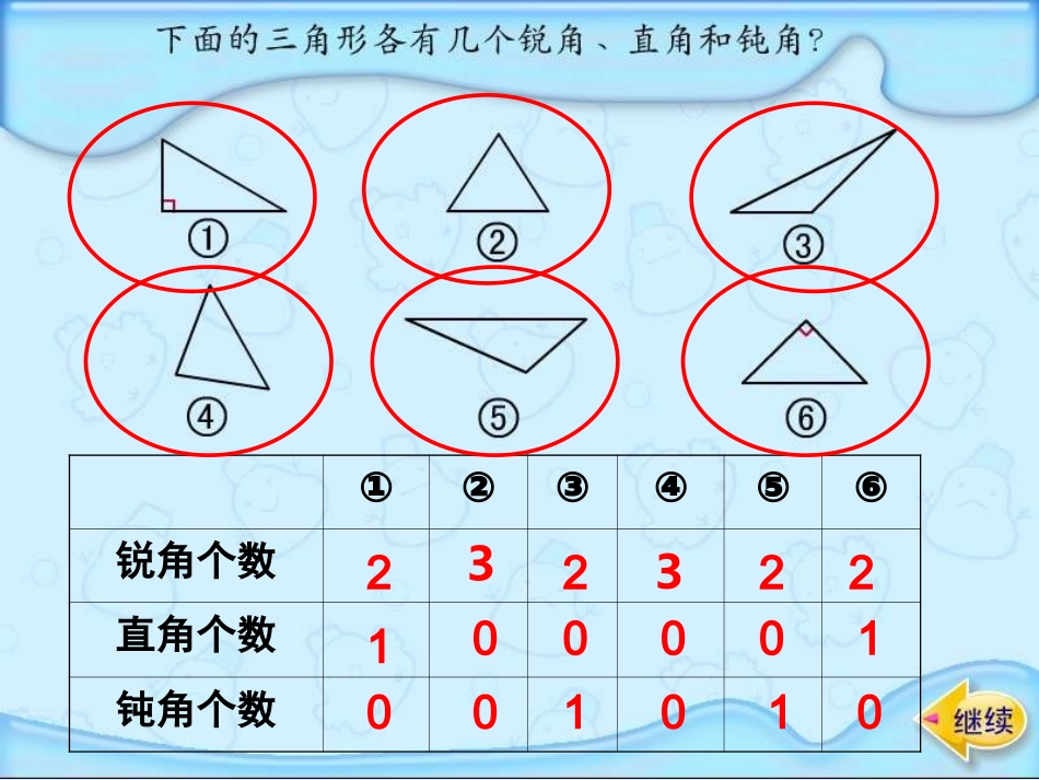 人教2011版小学数学四年级《三角形的分类》-(4)_第2页