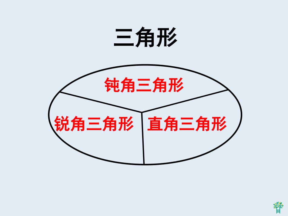 人教2011版小学数学四年级《三角形的分类》-(4)_第3页