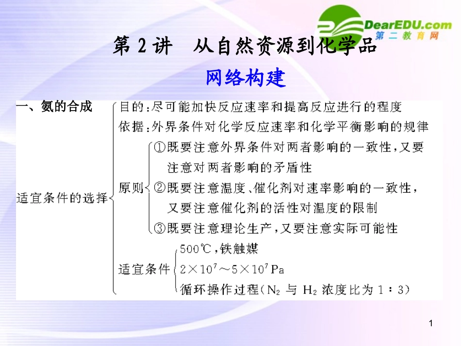 2011届“步步高”高考化学大一轮复习-选修IB系列-专题15-化学与技术-第2讲-从自然资源到化学品课件-(苏教_第1页