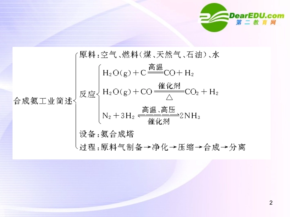 2011届“步步高”高考化学大一轮复习-选修IB系列-专题15-化学与技术-第2讲-从自然资源到化学品课件-(苏教_第2页