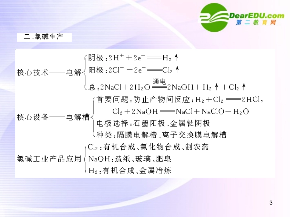 2011届“步步高”高考化学大一轮复习-选修IB系列-专题15-化学与技术-第2讲-从自然资源到化学品课件-(苏教_第3页