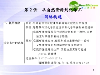 2011届“步步高”高考化学大一轮复习-选修IB系列-专题15-化学与技术-第2讲-从自然资源到化学品课件-(苏教