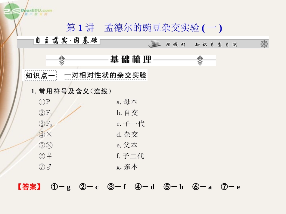 【课堂新坐标】2013届高考生物一轮复习-第1.2章-第1讲-孟德尔的豌豆杂交实验(一)课件-必修2(广东专版)_第2页