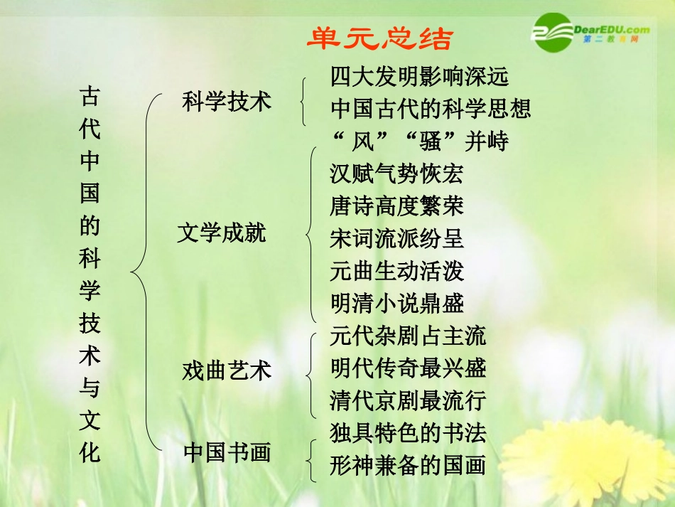 2011届高三历史一轮复习-16单元总结课件-人教大纲版_第1页