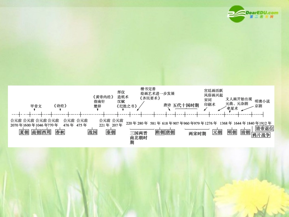 2011届高三历史一轮复习-16单元总结课件-人教大纲版_第2页