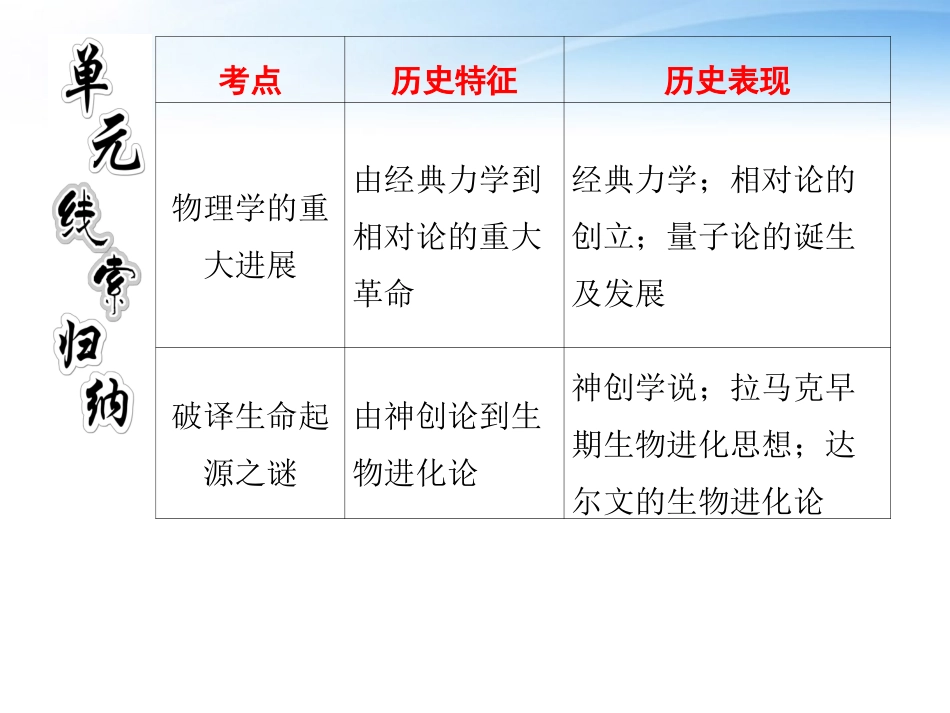 【三维设计】2012高中历史-第十六单元-第31讲-近代以来物理学及生物学的重大进展总复习课件-新人教版必修3_第2页