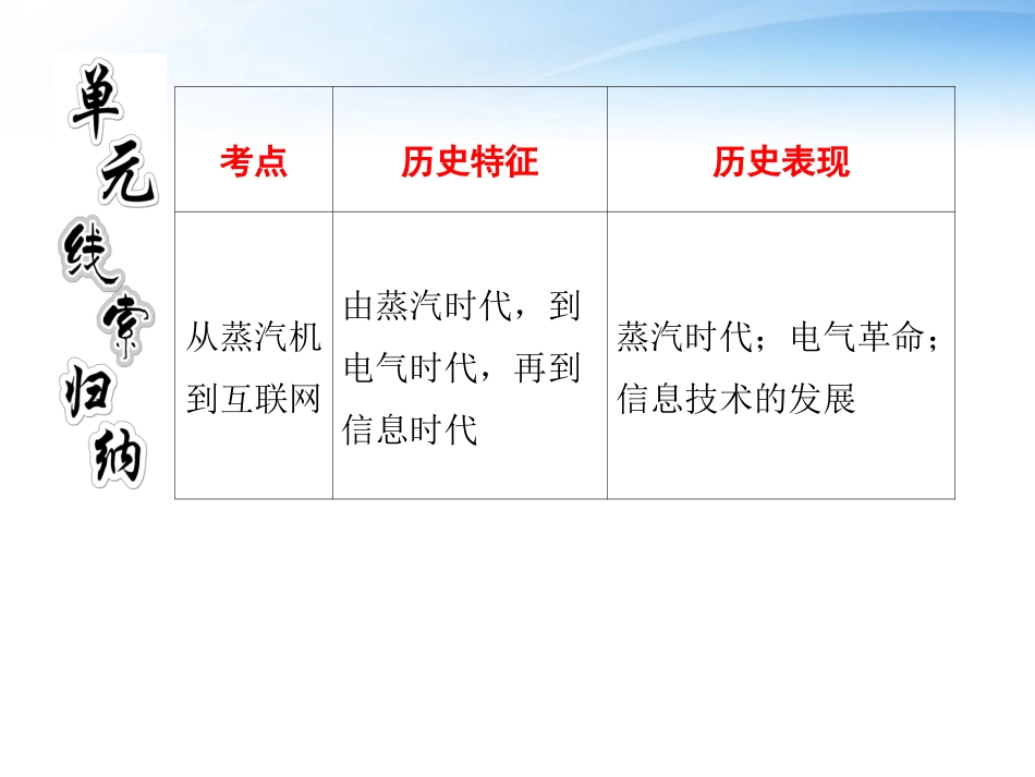 【三维设计】2012高中历史-第十六单元-第31讲-近代以来物理学及生物学的重大进展总复习课件-新人教版必修3_第3页