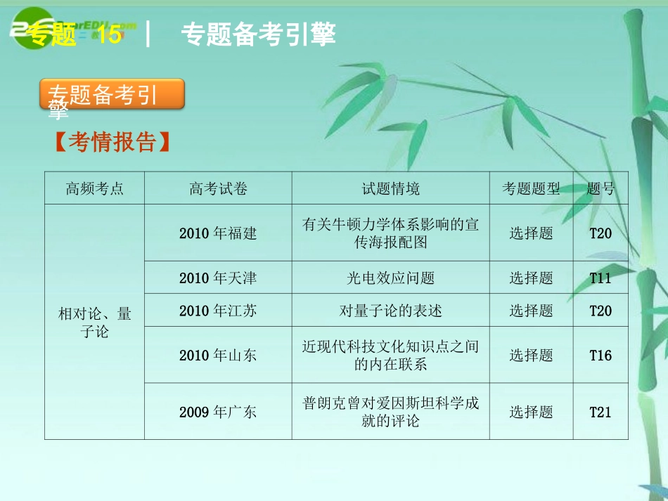 2011届高考历史二轮专题复习-专题15-现代世界的科学技术和文学艺术课件-新人教版_第2页
