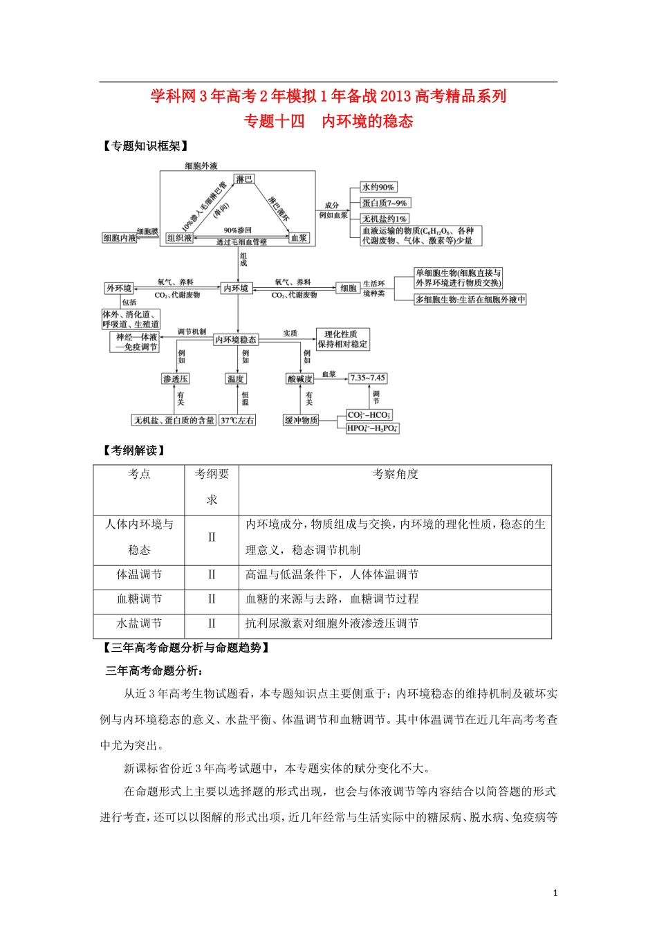 2012版高考生物-3-2-1精品系列专题14-内环境的稳态(学生版)_第1页