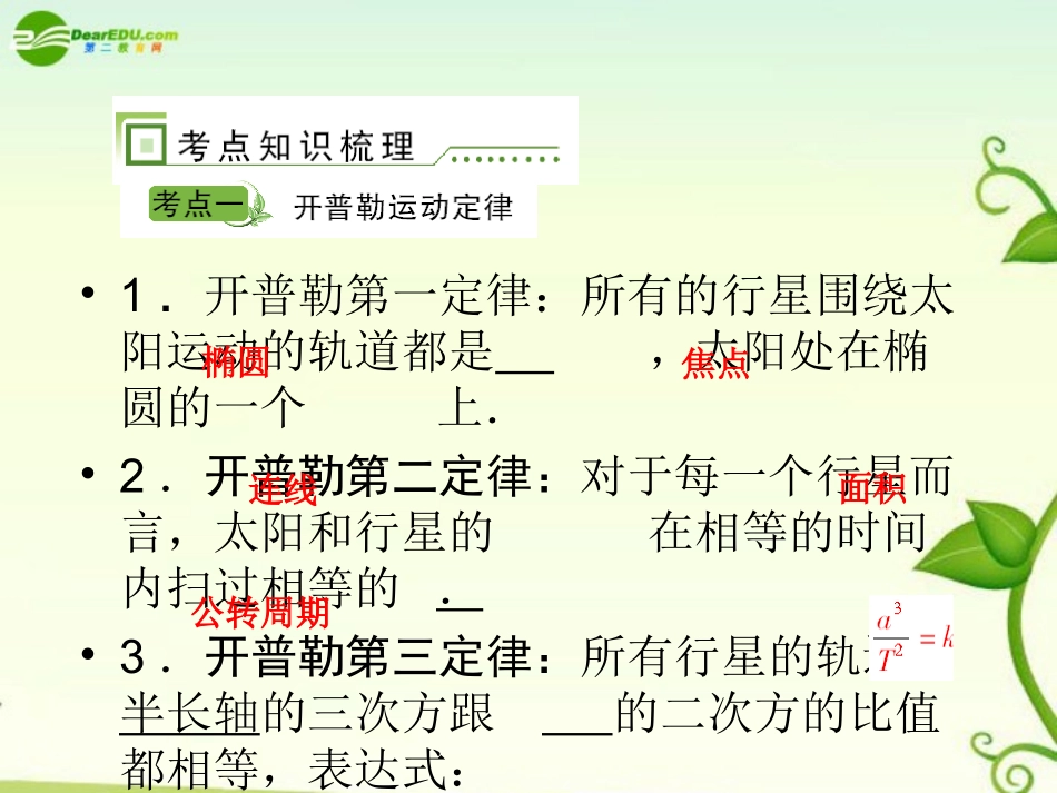 2011届高考物理-第5单元--万有引力与航天课件-新人教版_第2页