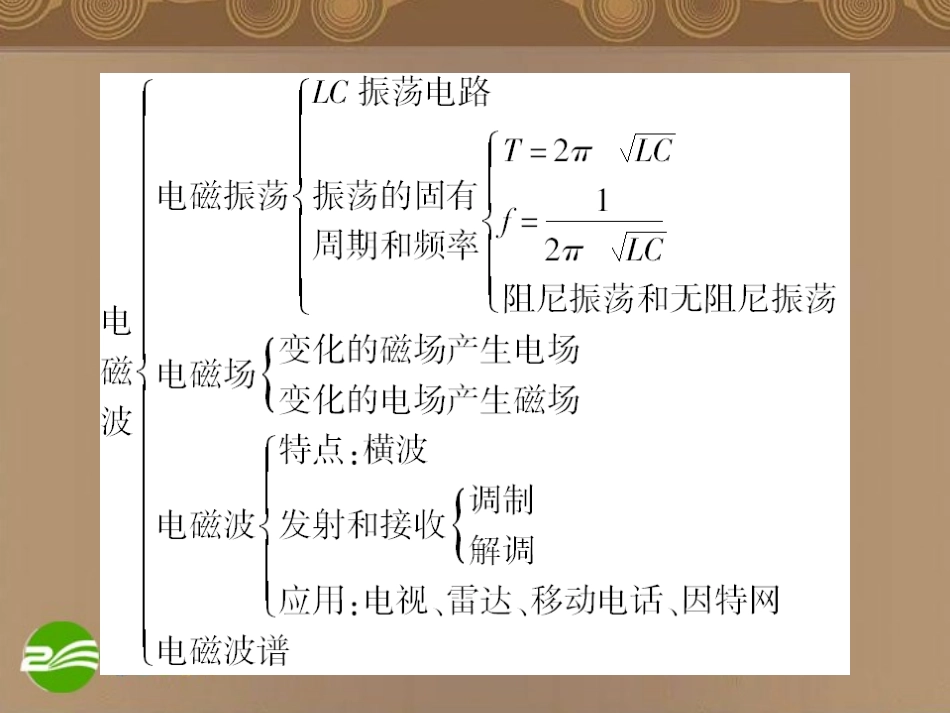 高中物理-第十四章章章末小结课件-新人教版选修3-4_第3页