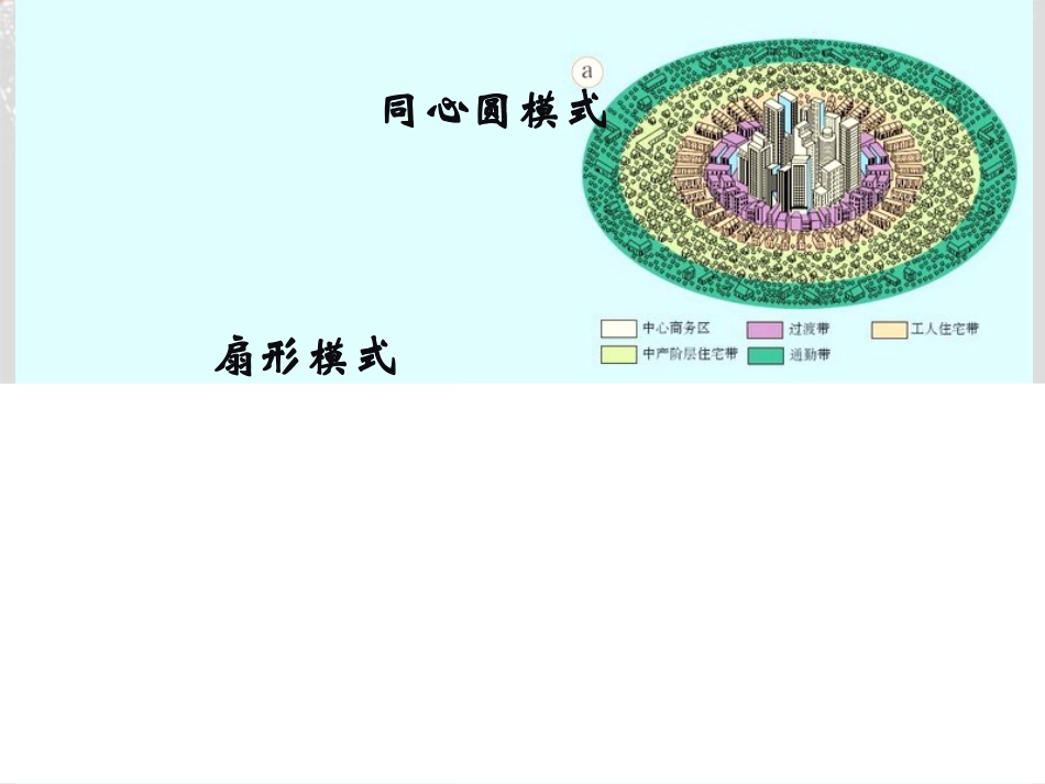 四川省大英县育才中学高一地理下册《城市内部空间结构》课件_第2页
