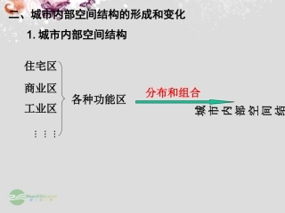 四川省大英县育才中学高一地理下册《城市内部空间结构》课件