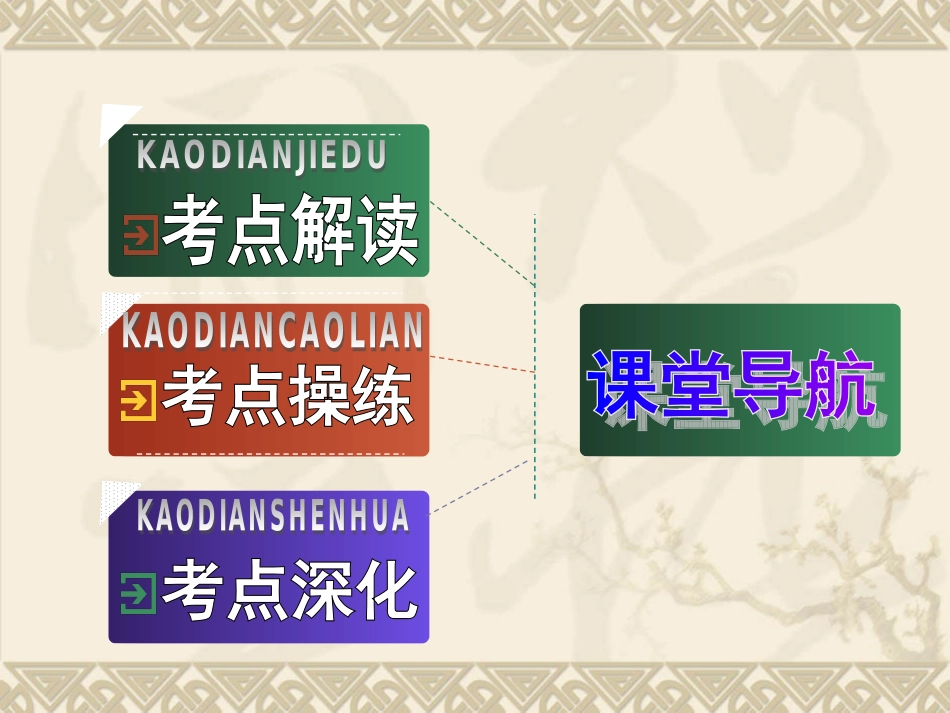 高三复习课-倒装句【参赛课件】_第1页