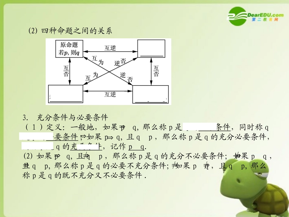 《学案与测评》2011年高考数学总复习-第一单元第二节-命题及其关系、充分条件与必要条件精品课件-苏教版_第3页
