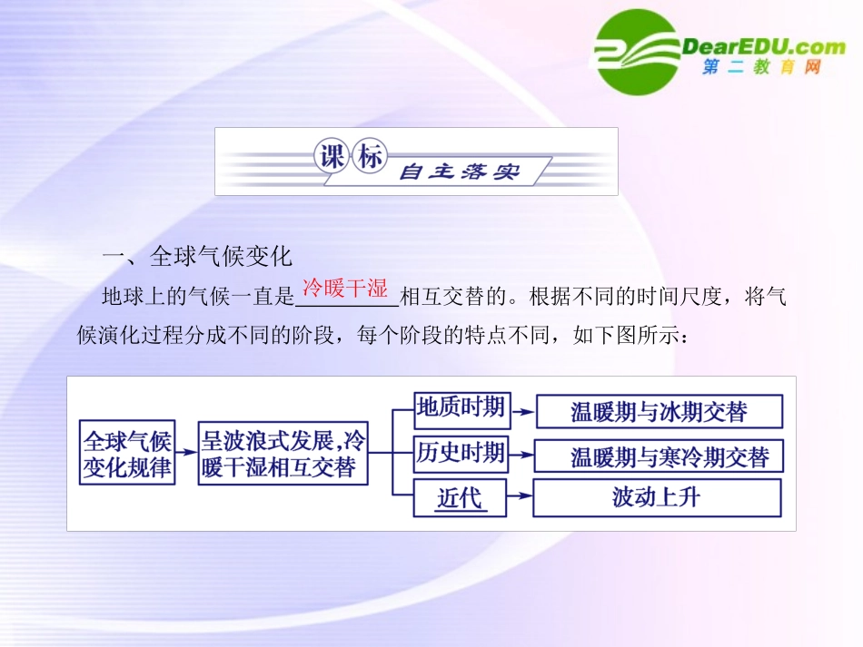 《金版》高中地理-全球气候变化对人类活动的影响课件-中图版必修1_第2页