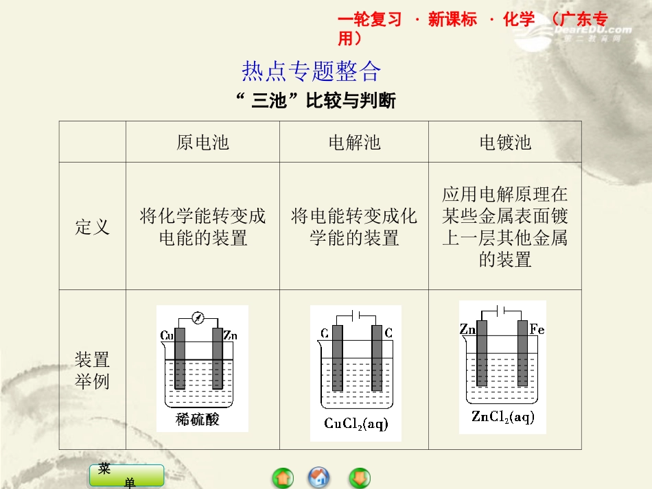 【课堂新坐标】2013届高三化学一轮复习-第九章热点专题整合课件(广东专用)_第1页
