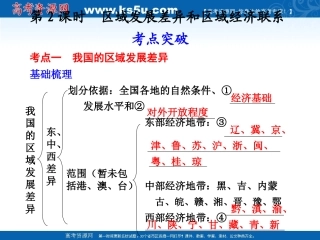 2011届高三地理一轮复习-1.2区域发展差异和区域经济联系课件-湘教版必修3