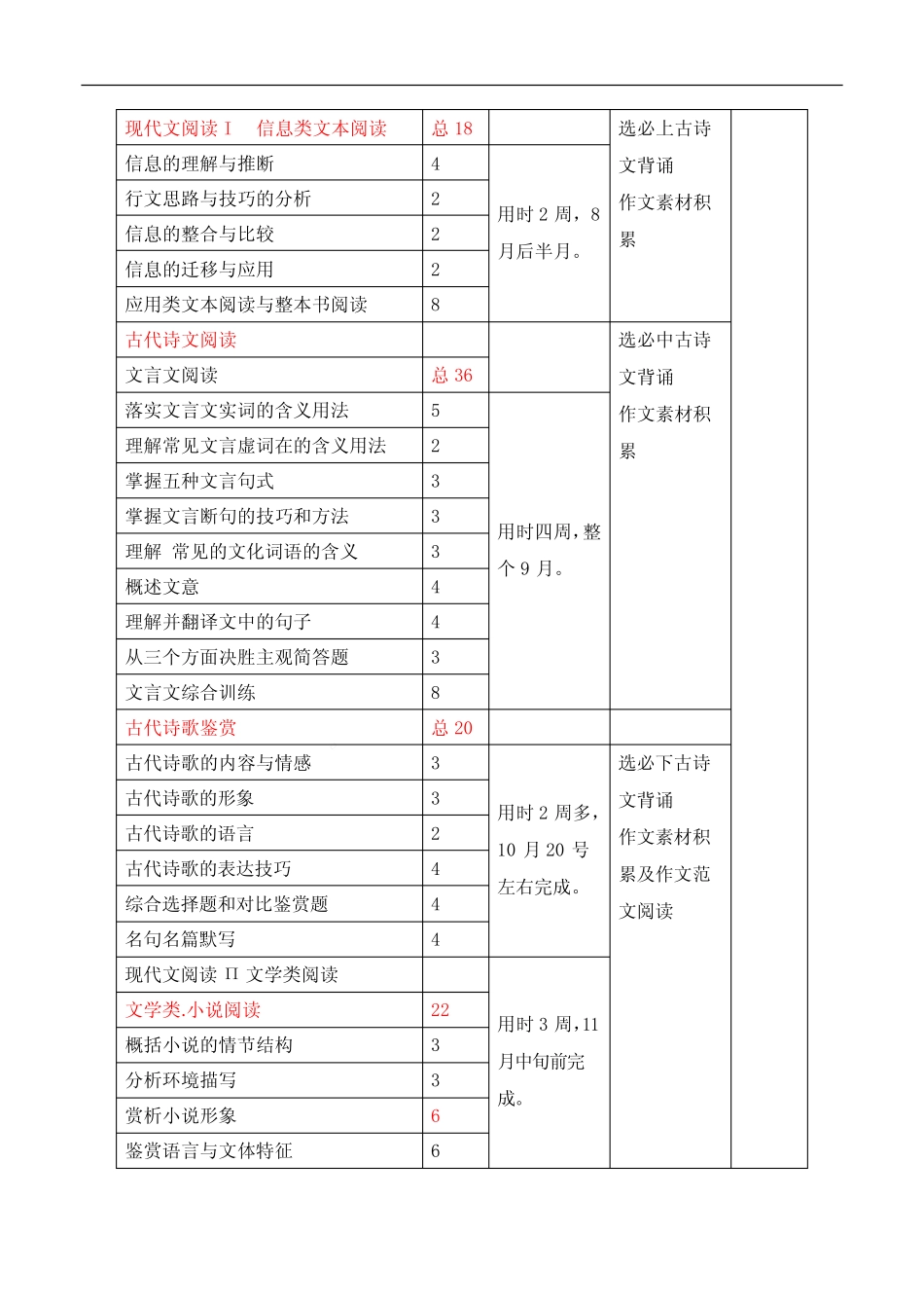 2024届高三语文一轮复习计划 _第2页