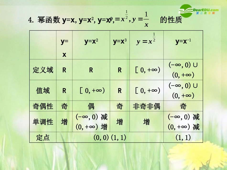 2.6--幂函数_第3页