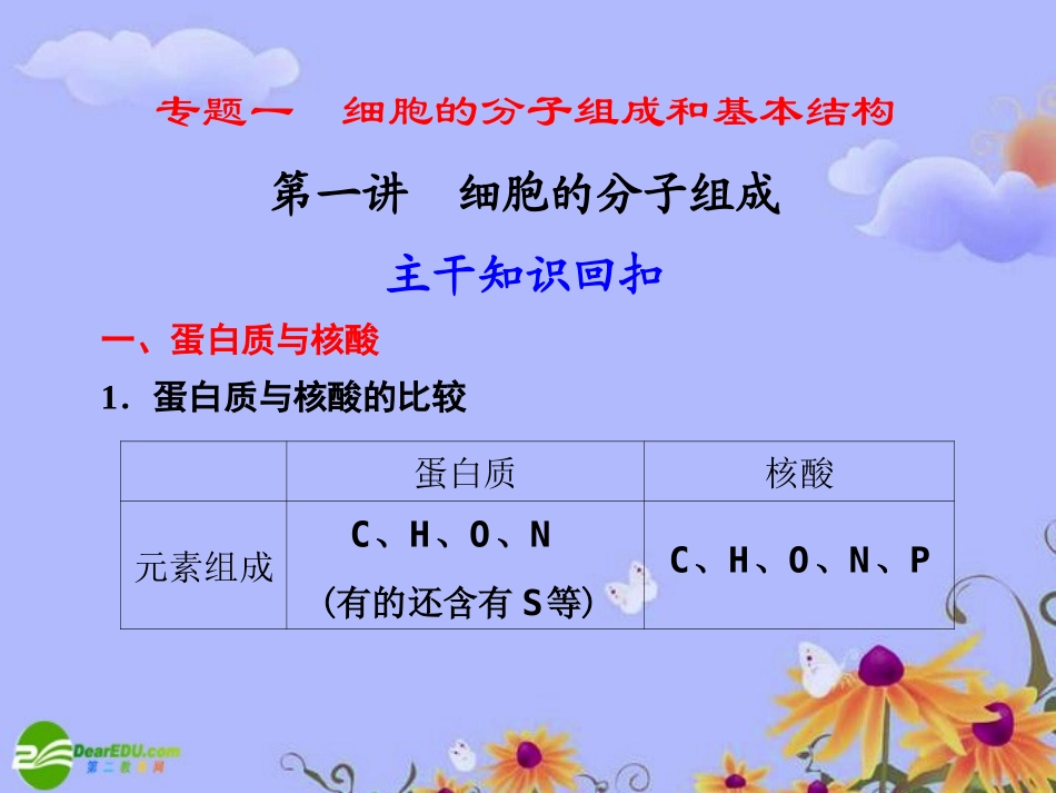 【步步高】浙江专用2011届高考生物大二轮复习-专题一-第一讲-细胞的分子组成课件-浙科版_第1页